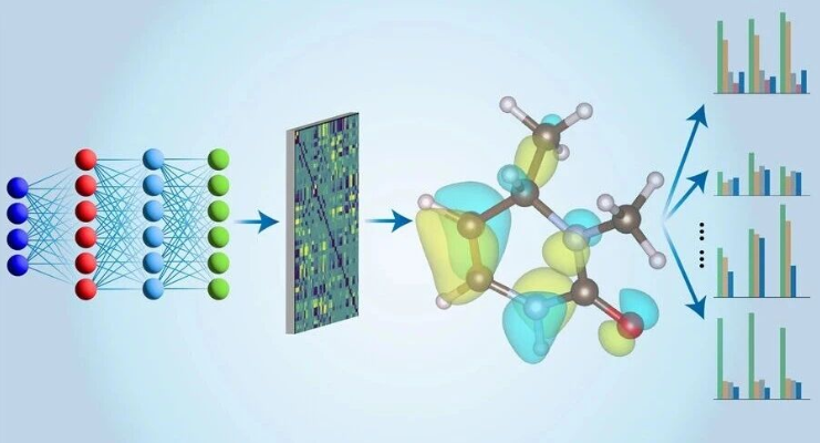 云章网-推荐给您想看的经典数理化、科学、励志好文章